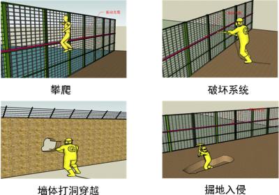 惠州惠城区周界防范报警系统四号