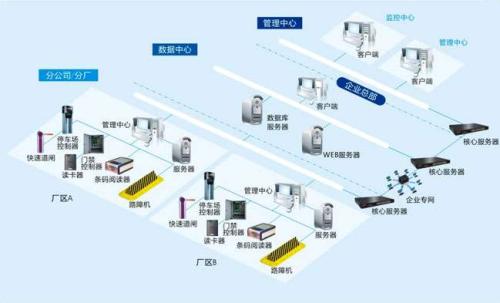 惠州惠城区食堂收费管理系统七号