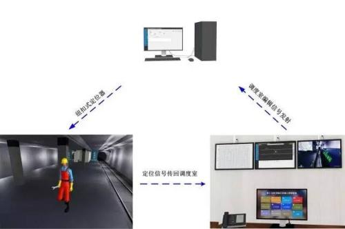 惠州惠城区人员定位系统三号