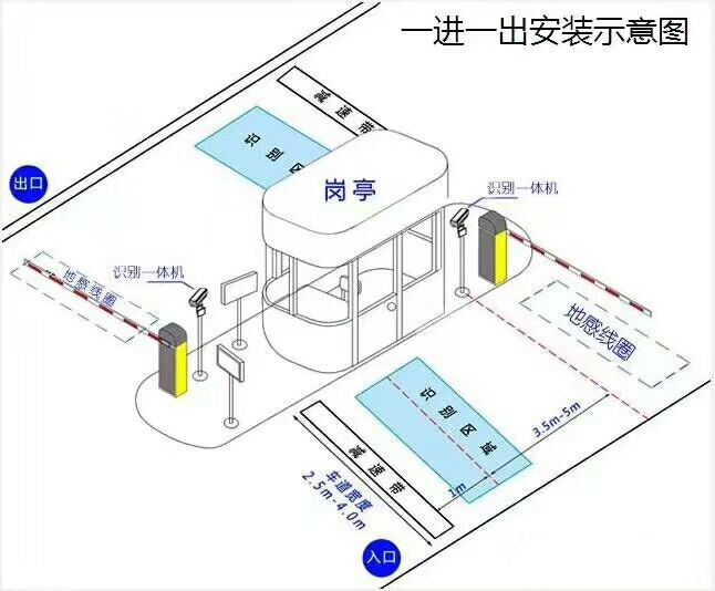 惠州惠城区标准车牌识别系统安装图