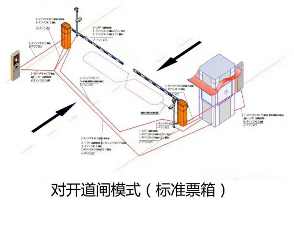 惠州惠城区对开道闸单通道收费系统