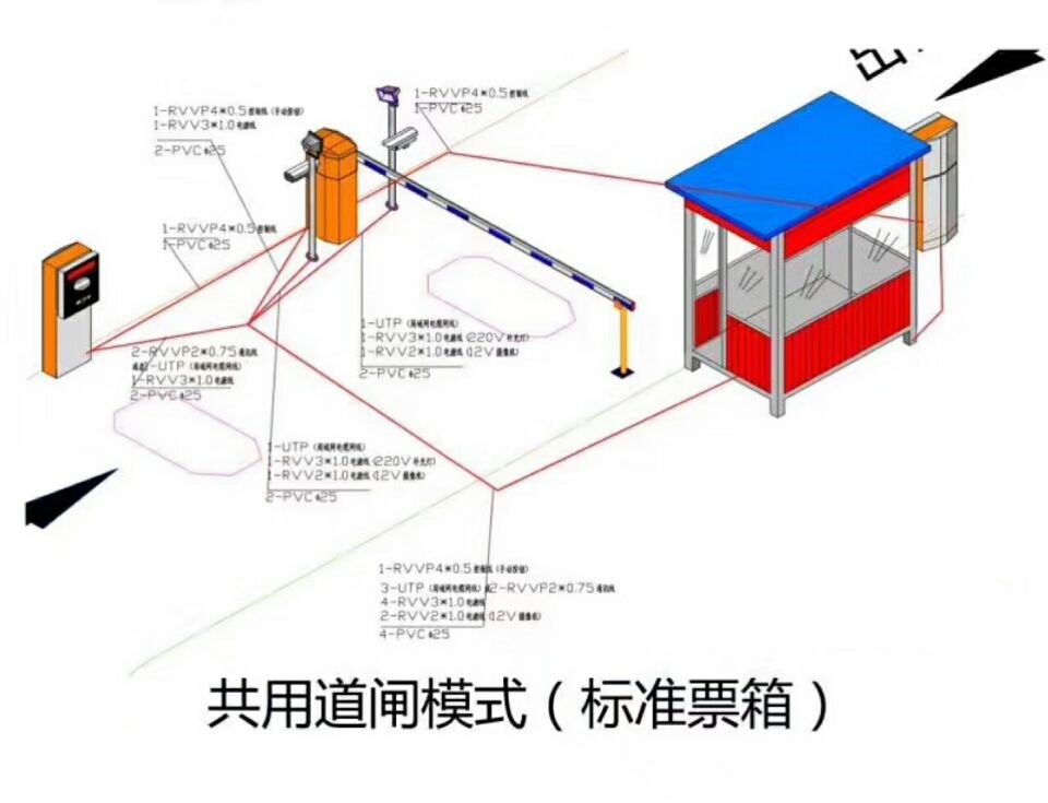 惠州惠城区单通道模式停车系统