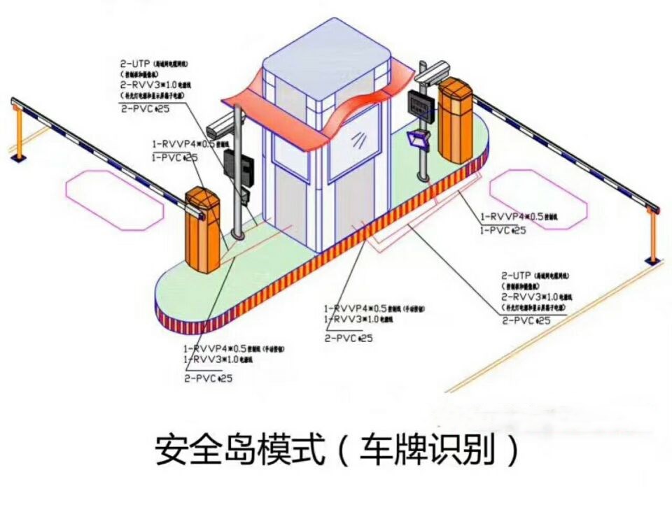 惠州惠城区双通道带岗亭车牌识别