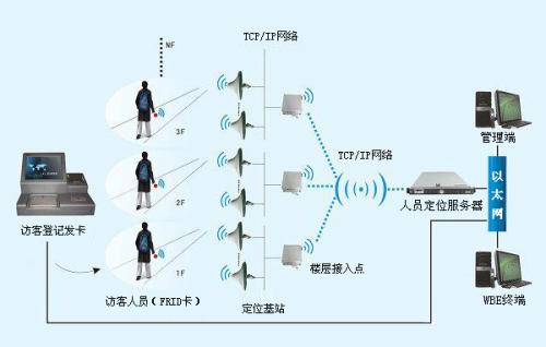 惠州惠城区人员定位系统一号