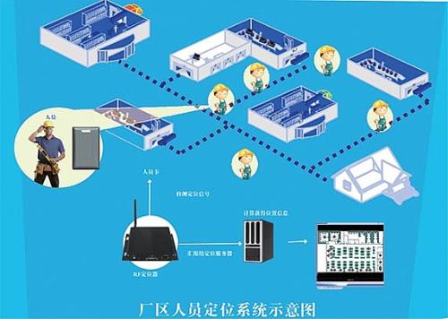 惠州惠城区人员定位系统四号