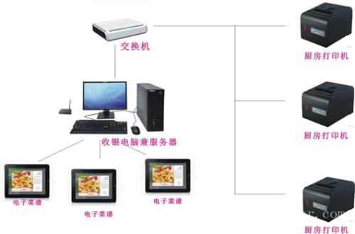 惠州惠城区收银系统六号