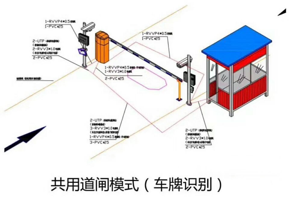 惠州惠城区单通道车牌识别系统施工