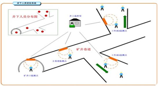 惠州惠城区人员定位系统七号